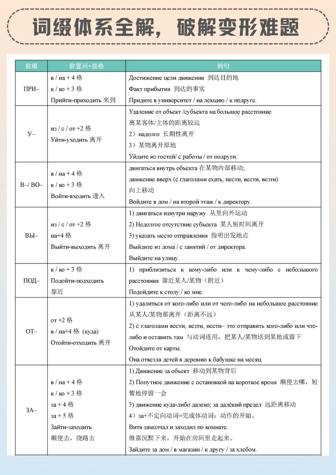 考研真题考点:俄语“需求、要求”分不清?一篇搞定6组易混词!分数+1-第15张图片-四季读书网 考研真题考点:俄语“需求、要求”分不清?一篇搞定6组易混词!分数+1-第15张图片-四季读书网