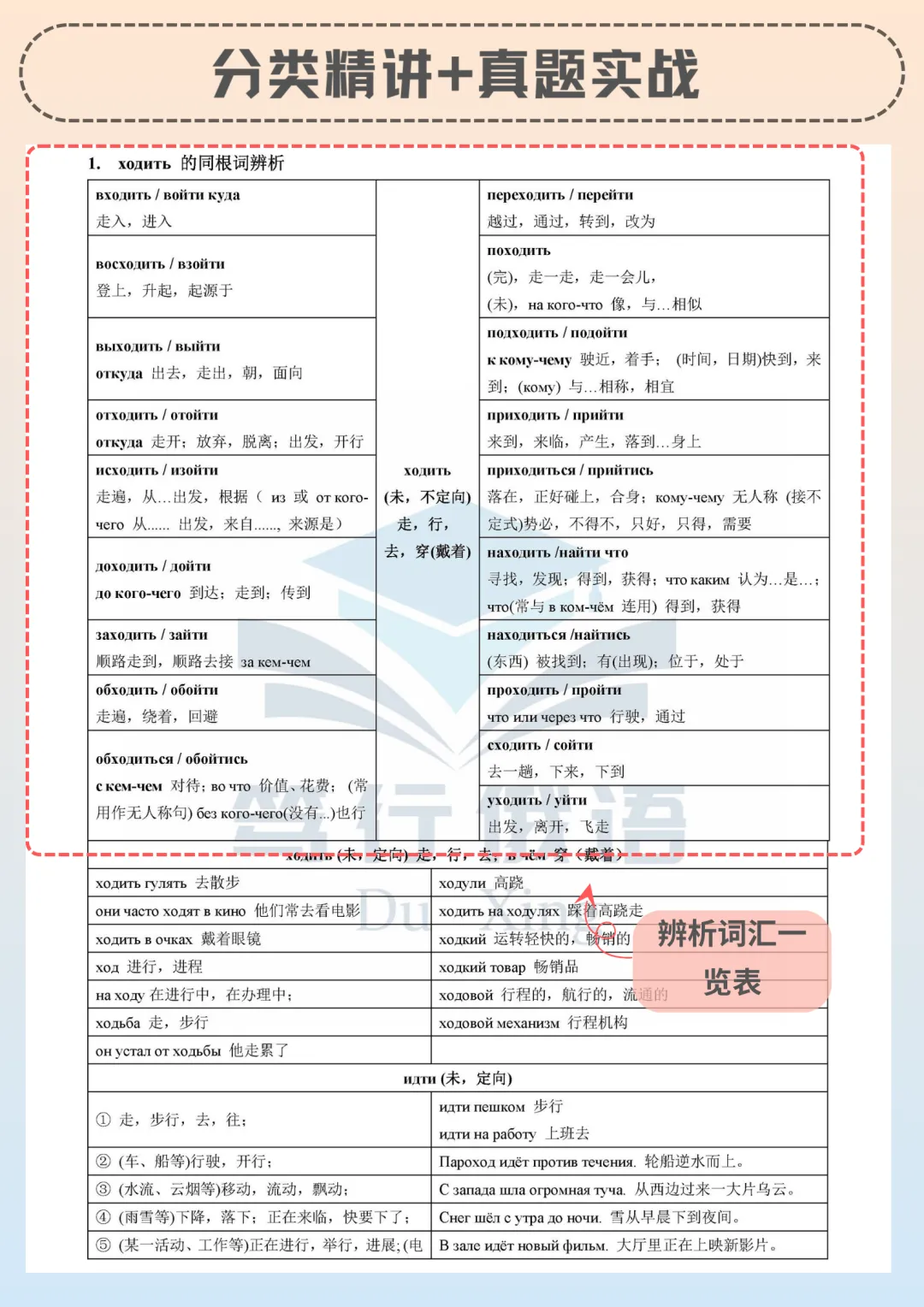 考研真题考点:俄语“需求、要求”分不清?一篇搞定6组易混词!分数+1-第16张图片-四季读书网 考研真题考点:俄语“需求、要求”分不清?一篇搞定6组易混词!分数+1-第16张图片-四季读书网
