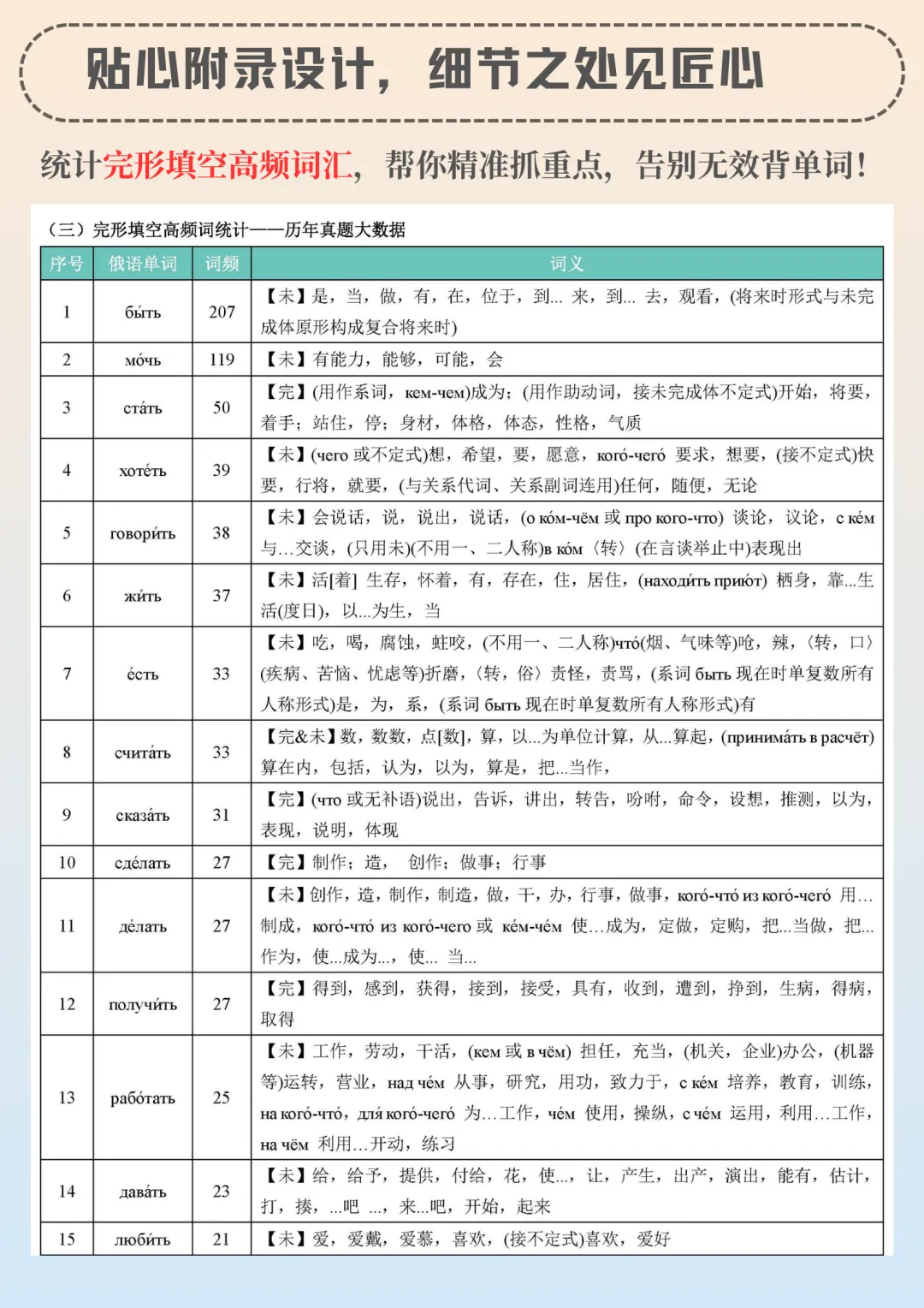 考研真题考点:俄语“需求、要求”分不清?一篇搞定6组易混词!分数+1-第19张图片-四季读书网 考研真题考点:俄语“需求、要求”分不清?一篇搞定6组易混词!分数+1-第19张图片-四季读书网