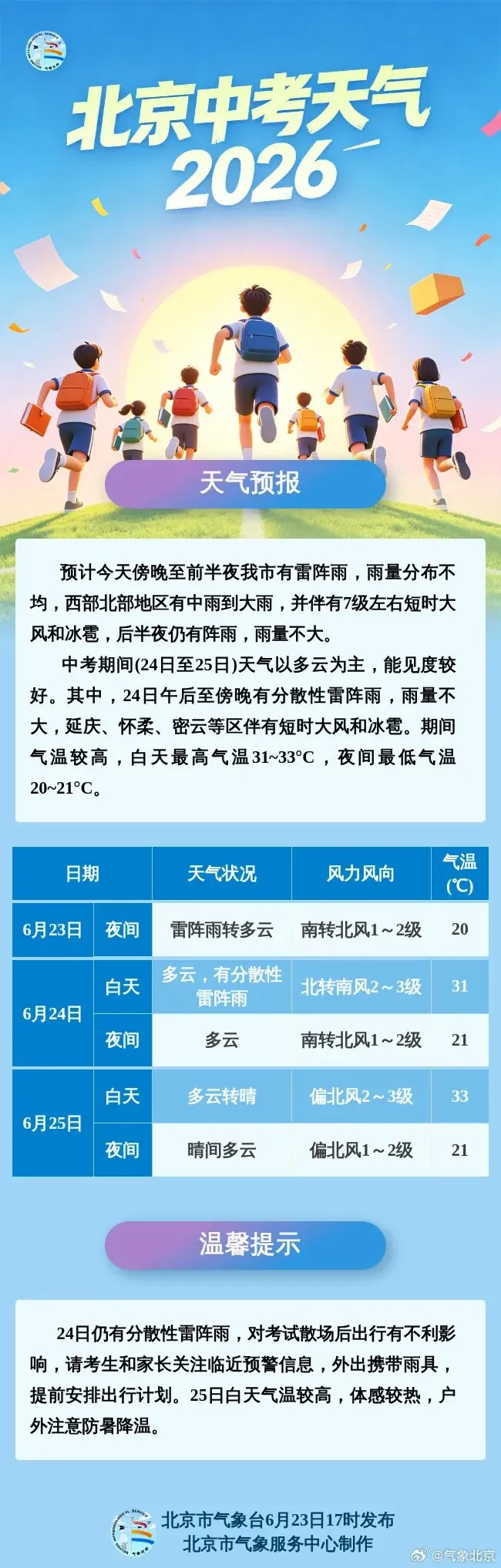 中考期间注意!分散性雷阵雨+短时大风+冰雹!-第2张图片-四季读书网 中考期间注意!分散性雷阵雨+短时大风+冰雹!-第2张图片-四季读书网
