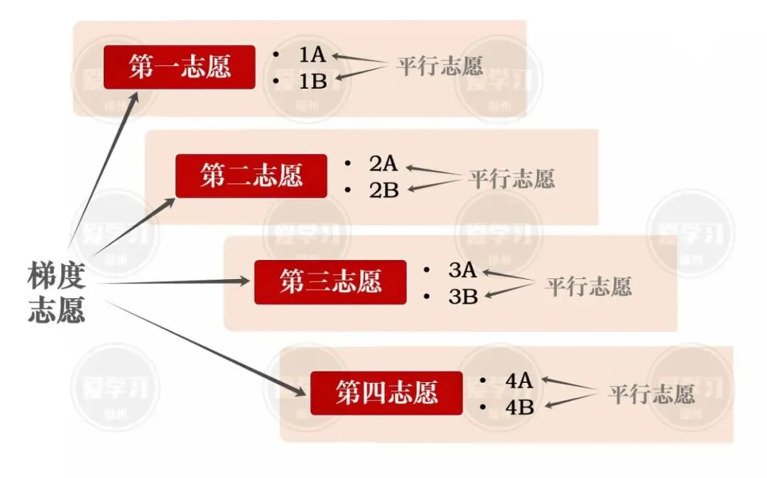 中考报志愿保姆级教程!零基础也能直接“抄作业”-第17张图片-四季读书网 中考报志愿保姆级教程!零基础也能直接“抄作业”-第17张图片-四季读书网