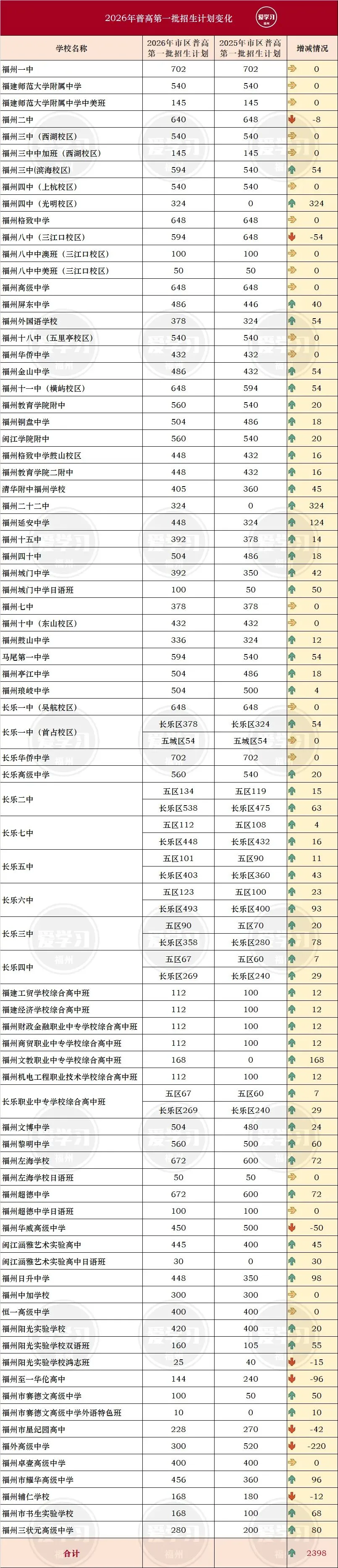 中考报志愿保姆级教程!零基础也能直接“抄作业”-第23张图片-四季读书网 中考报志愿保姆级教程!零基础也能直接“抄作业”-第23张图片-四季读书网