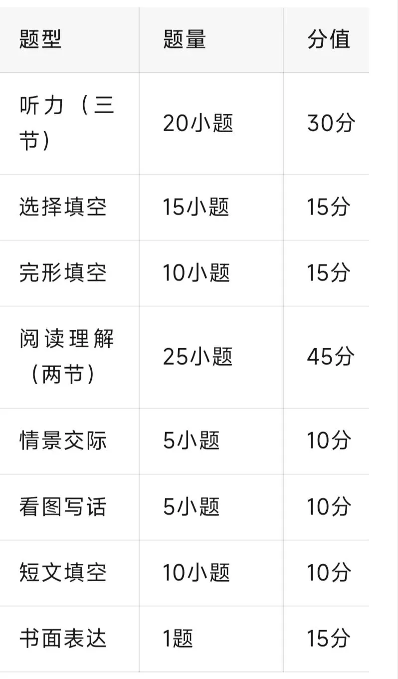 2026年福建中考英语卷深度分析-第1张图片-四季读书网