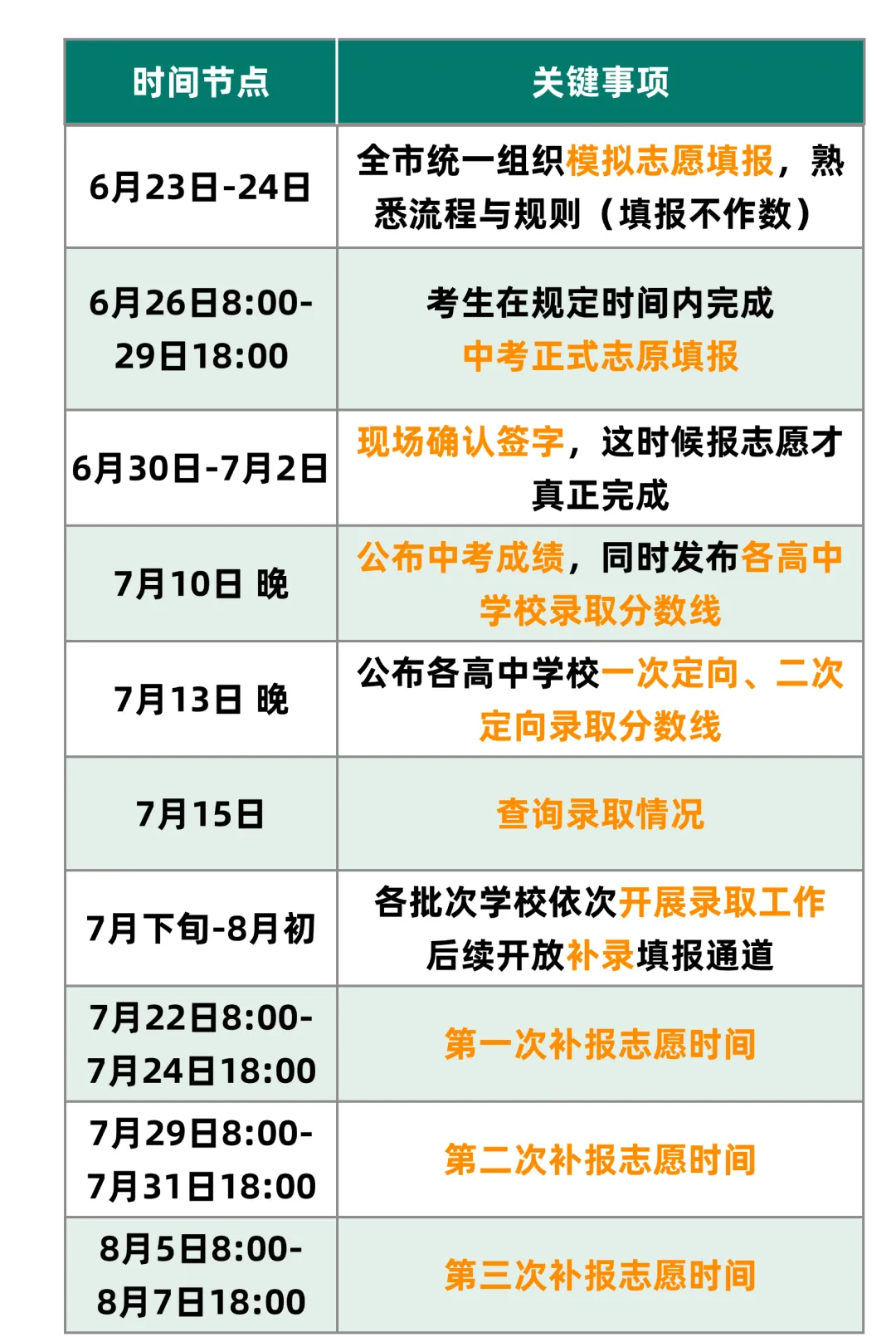 中考结束后千万别松懈!考后这些重要时间节点一定要关注!-第1张图片-四季读书网