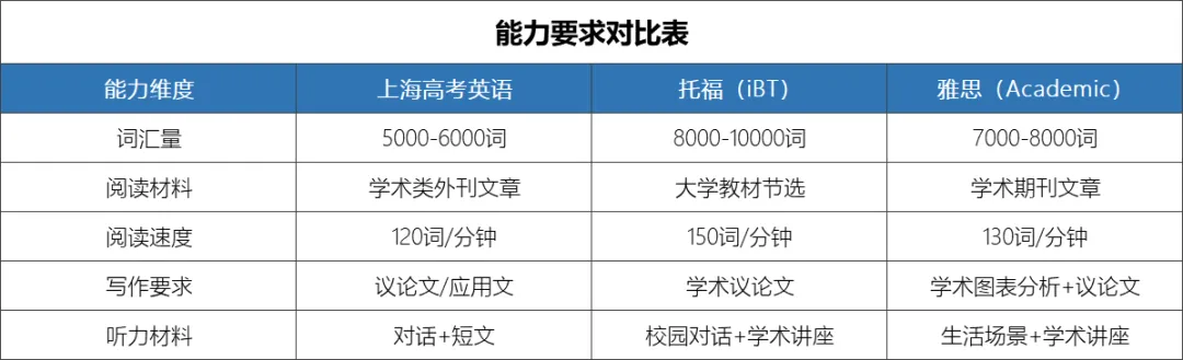 上海中考后的学英语:为什么Unlock教材是最优选择?| 附上海Unlock暑假班/周末班推荐-第7张图片-四季读书网