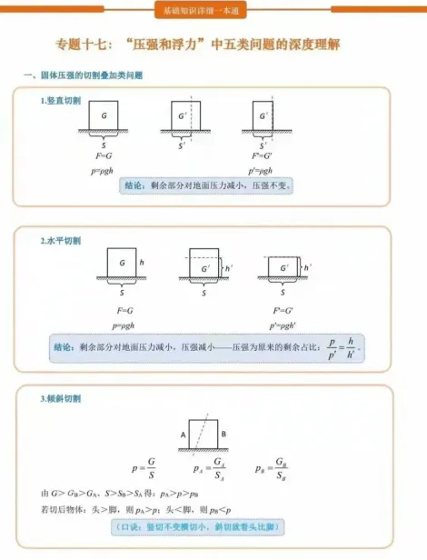 中考物理压强与浮力关系理解-第1张图片-四季读书网