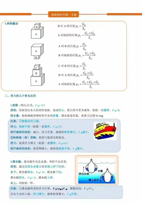 中考物理压强与浮力关系理解-第2张图片-四季读书网