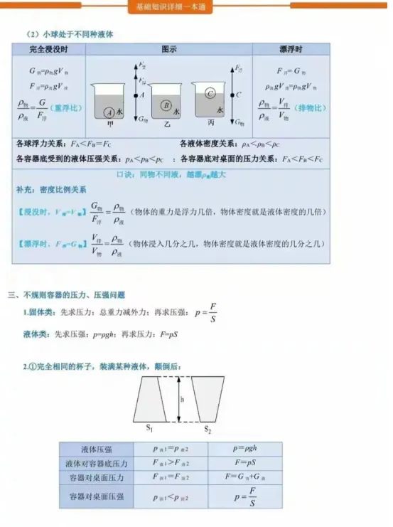 中考物理压强与浮力关系理解-第3张图片-四季读书网