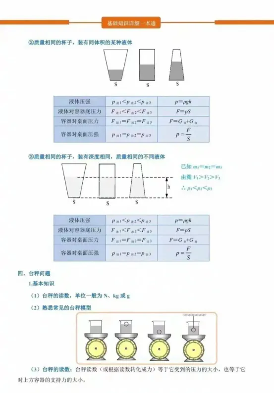 中考物理压强与浮力关系理解-第4张图片-四季读书网
