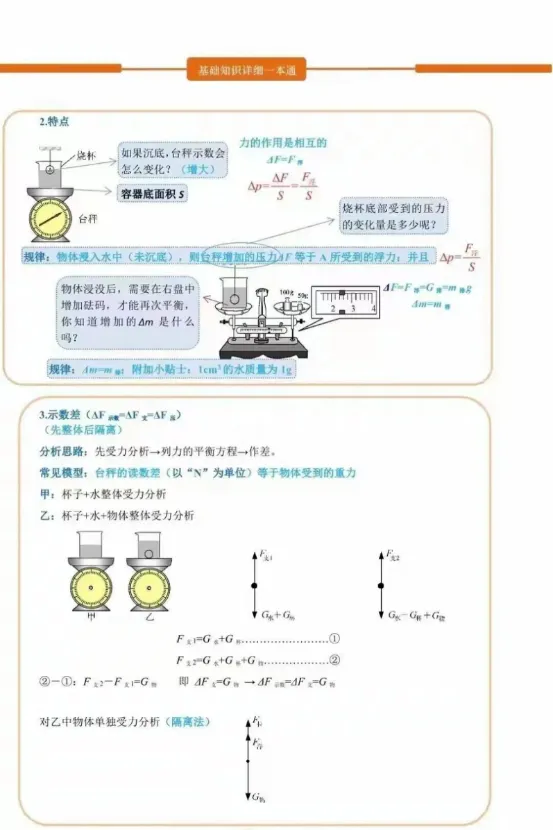 中考物理压强与浮力关系理解-第5张图片-四季读书网