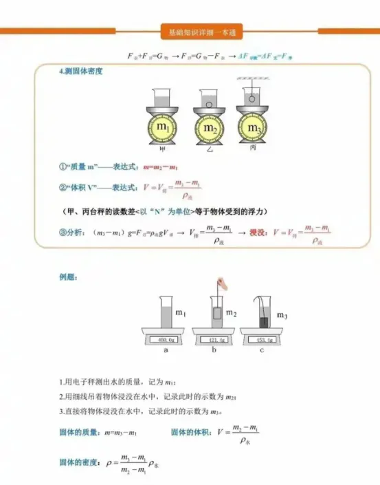 中考物理压强与浮力关系理解-第6张图片-四季读书网