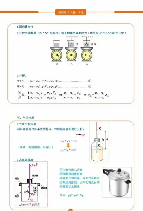 中考物理压强与浮力关系理解-第7张图片-四季读书网