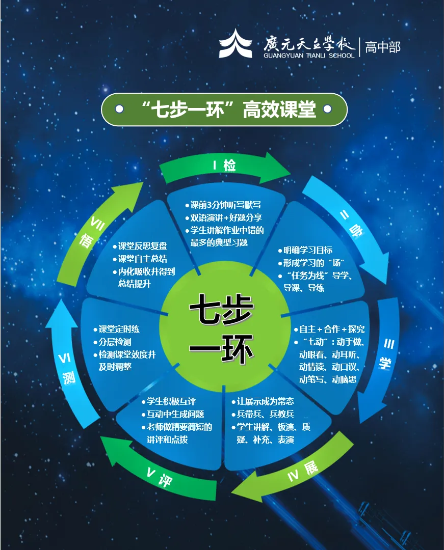 中考分数已出|择校正当时!为什么更多家长选择广元天立?-第13张图片-四季读书网 中考分数已出|择校正当时!为什么更多家长选择广元天立?-第13张图片-四季读书网