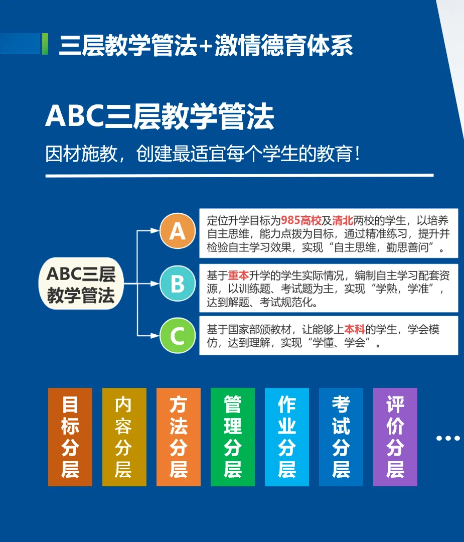 中考分数已出|择校正当时!为什么更多家长选择广元天立?-第14张图片-四季读书网 中考分数已出|择校正当时!为什么更多家长选择广元天立?-第14张图片-四季读书网