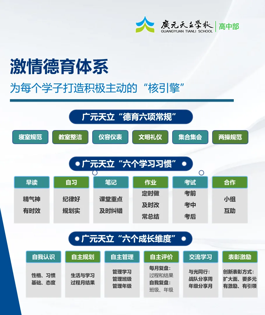 中考分数已出|择校正当时!为什么更多家长选择广元天立?-第15张图片-四季读书网 中考分数已出|择校正当时!为什么更多家长选择广元天立?-第15张图片-四季读书网