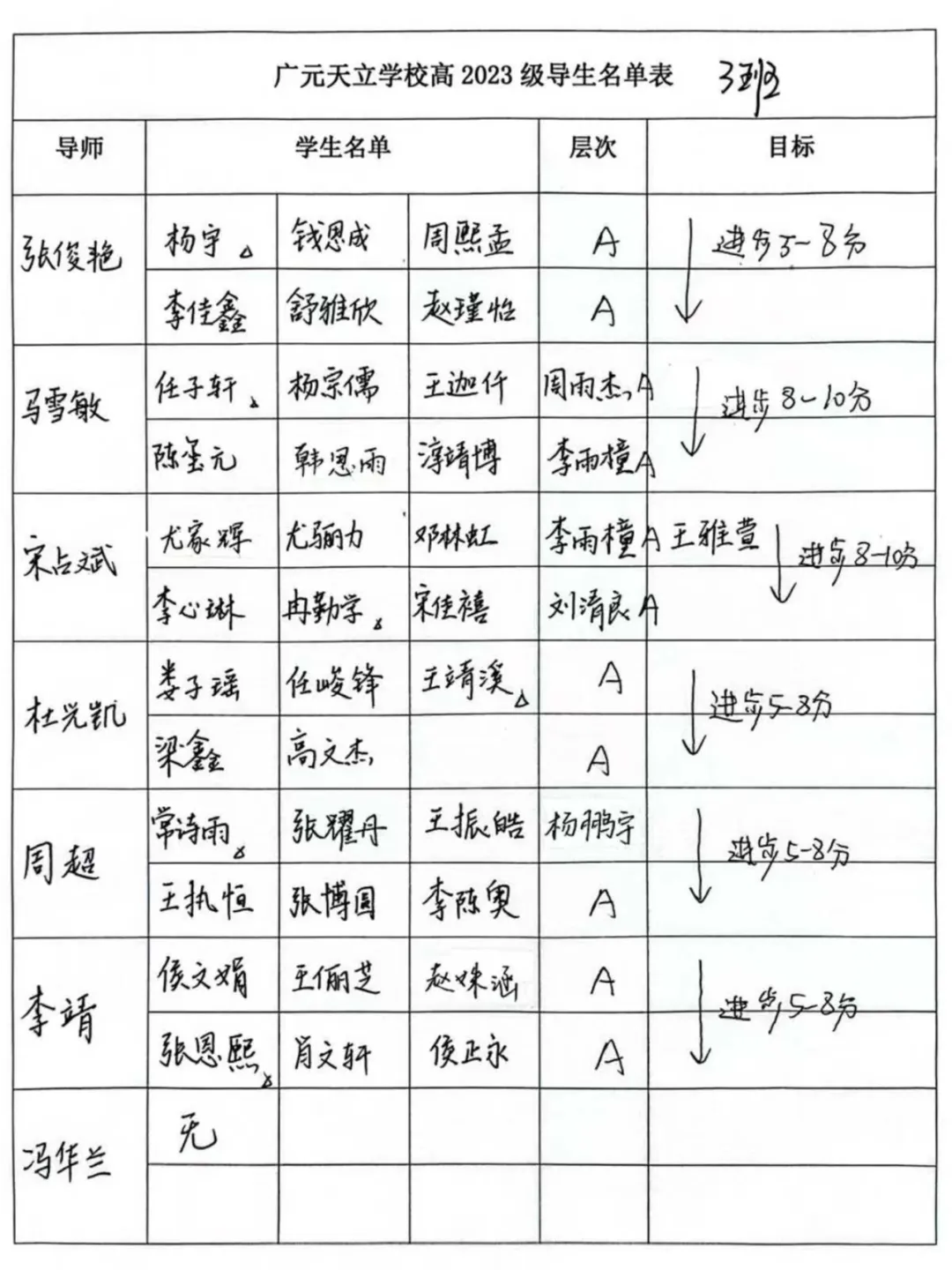 中考分数已出|择校正当时!为什么更多家长选择广元天立?-第18张图片-四季读书网 中考分数已出|择校正当时!为什么更多家长选择广元天立?-第18张图片-四季读书网