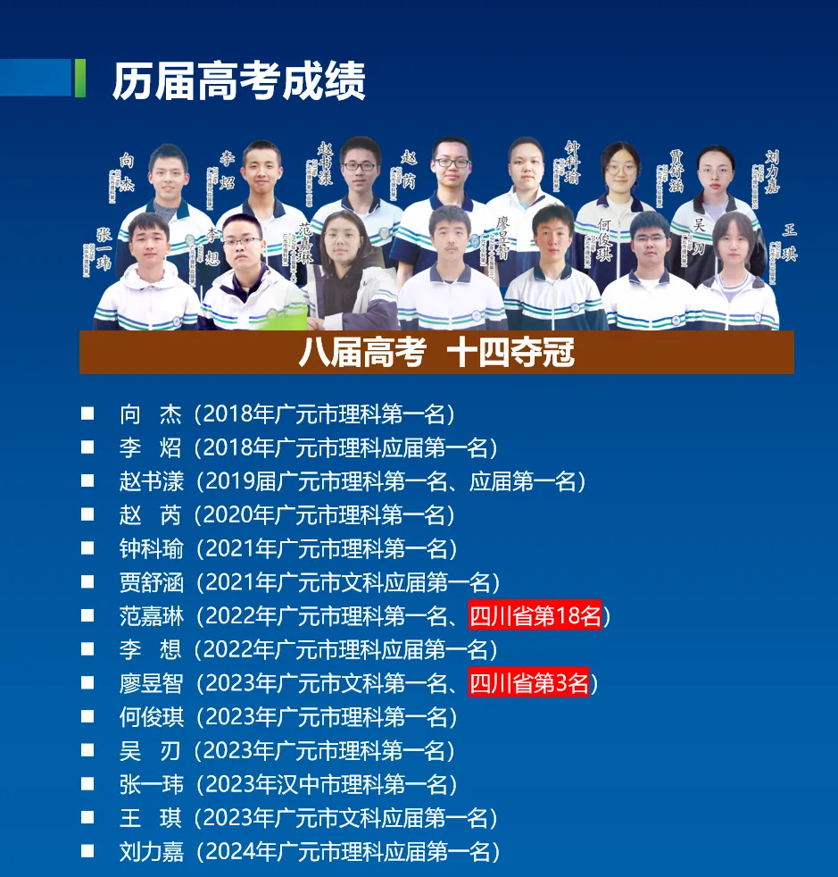 中考分数已出|择校正当时!为什么更多家长选择广元天立?-第29张图片-四季读书网 中考分数已出|择校正当时!为什么更多家长选择广元天立?-第29张图片-四季读书网