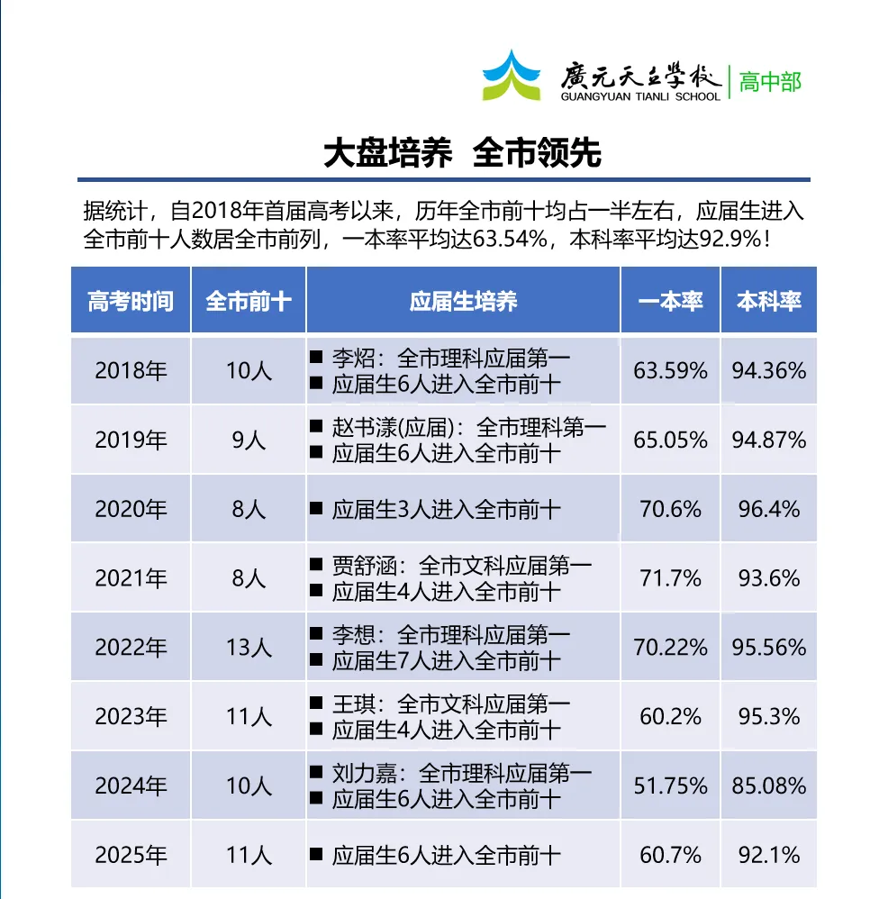 中考分数已出|择校正当时!为什么更多家长选择广元天立?-第30张图片-四季读书网 中考分数已出|择校正当时!为什么更多家长选择广元天立?-第30张图片-四季读书网