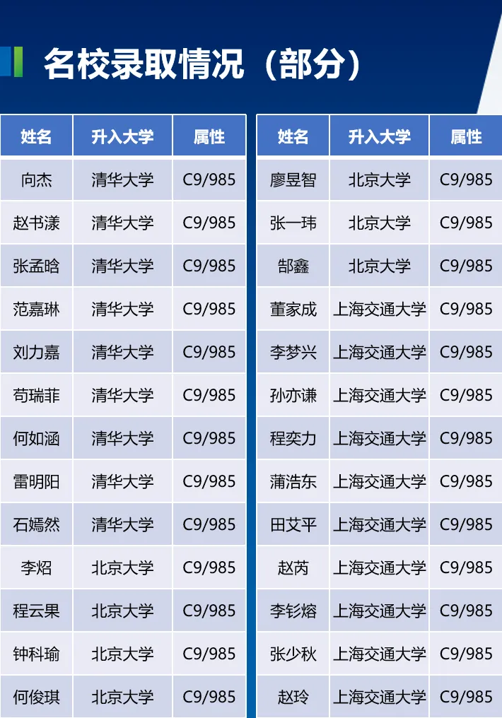 中考分数已出|择校正当时!为什么更多家长选择广元天立?-第32张图片-四季读书网 中考分数已出|择校正当时!为什么更多家长选择广元天立?-第32张图片-四季读书网