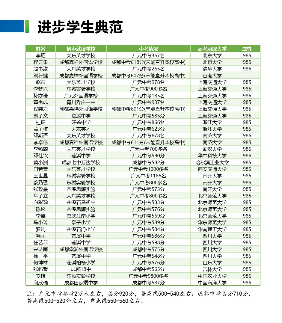 中考分数已出|择校正当时!为什么更多家长选择广元天立?-第34张图片-四季读书网 中考分数已出|择校正当时!为什么更多家长选择广元天立?-第34张图片-四季读书网