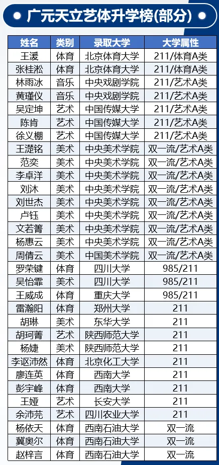 中考分数已出|择校正当时!为什么更多家长选择广元天立?-第38张图片-四季读书网 中考分数已出|择校正当时!为什么更多家长选择广元天立?-第38张图片-四季读书网