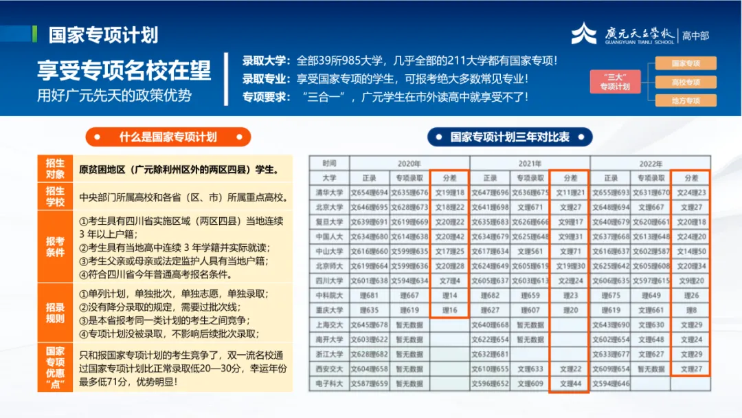 中考分数已出|择校正当时!为什么更多家长选择广元天立?-第42张图片-四季读书网 中考分数已出|择校正当时!为什么更多家长选择广元天立?-第42张图片-四季读书网