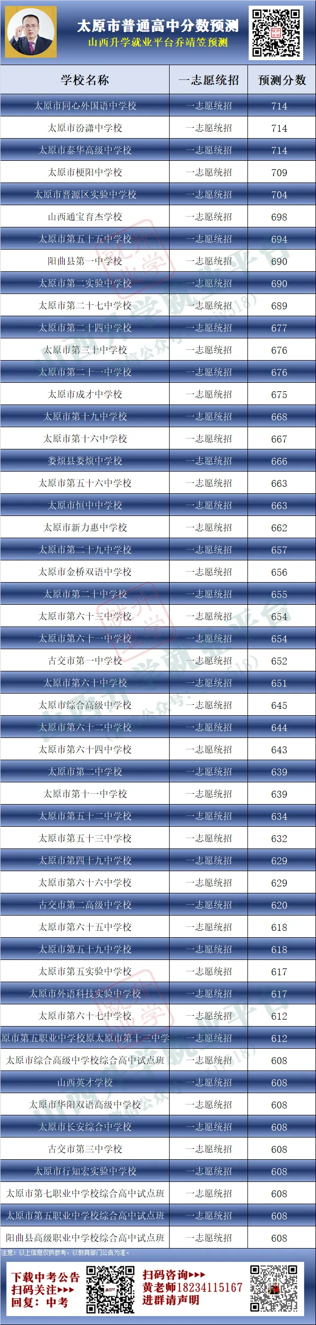 中考预估分数线,各学校历年录取分数线-第9张图片-四季读书网