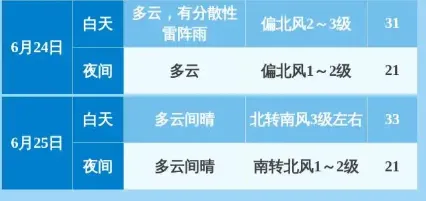关于中考 你只需加油!天空都会为你放晴-第4张图片-四季读书网