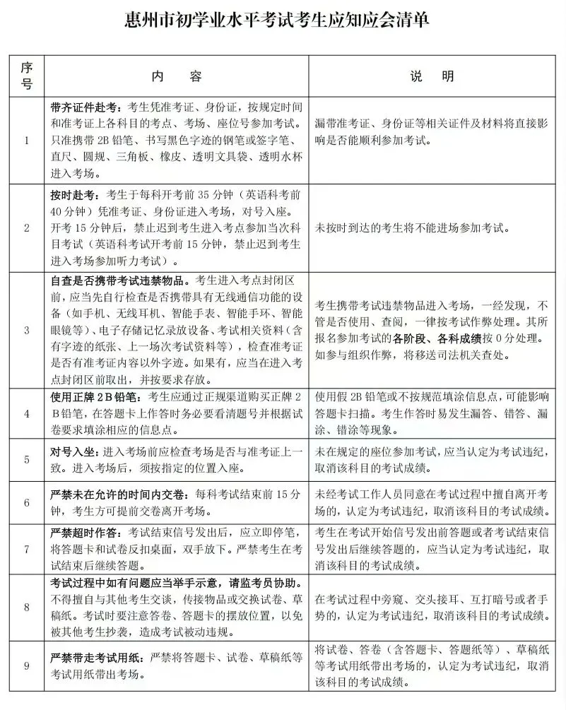 2026年惠州中考考生须知-第8张图片-四季读书网