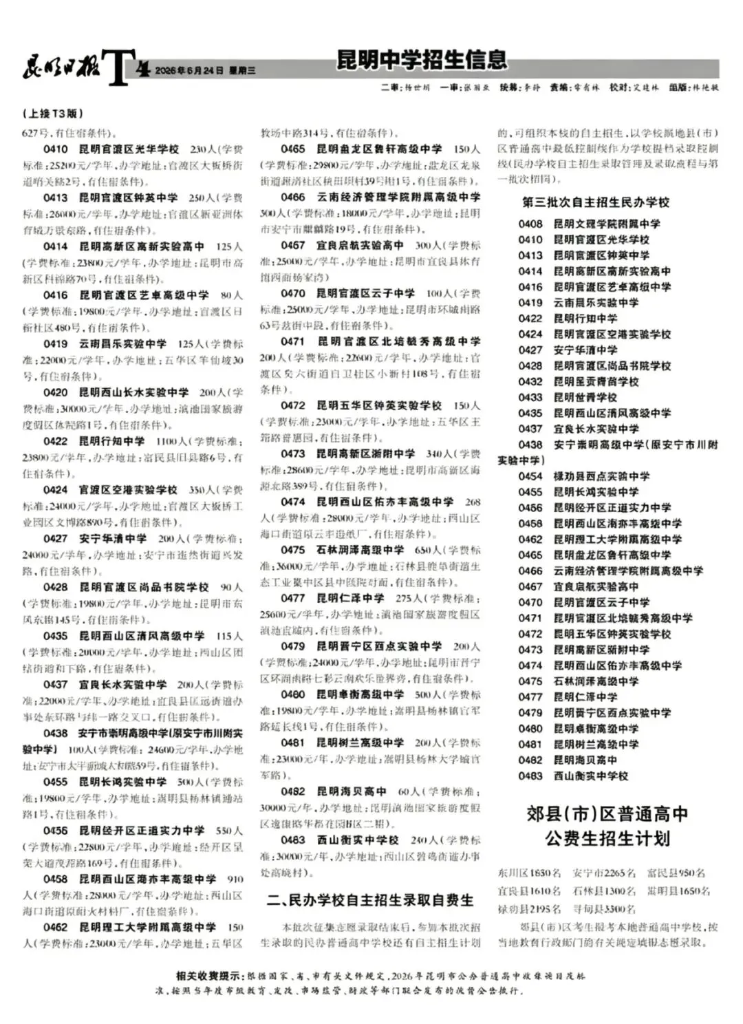 中考政策与升学择校参考之三昆明市2023-2025年中考录取分数线汇总-第13张图片-四季读书网 中考政策与升学择校参考之三昆明市2023-2025年中考录取分数线汇总-第13张图片-四季读书网