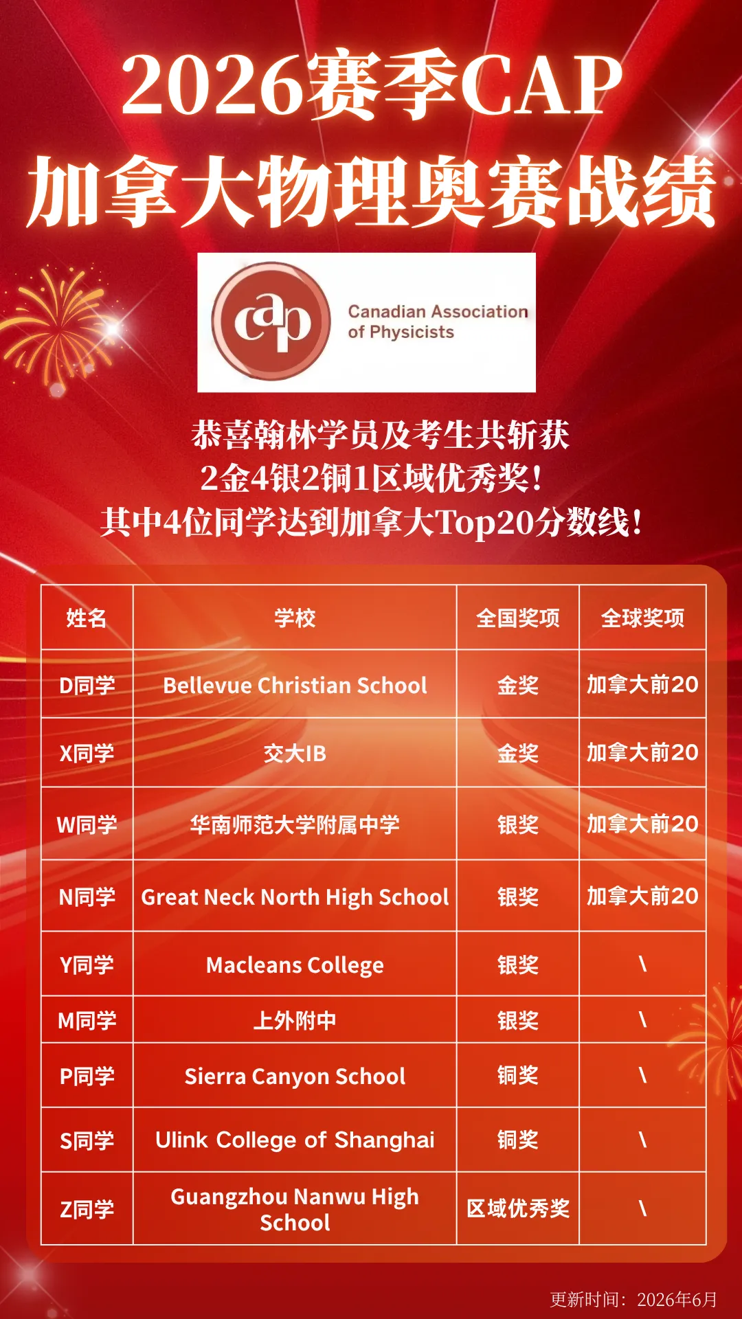 CAP加拿大物理奥赛一文讲透!真题+讲义+书单资源包全收录-第3张图片-四季读书网