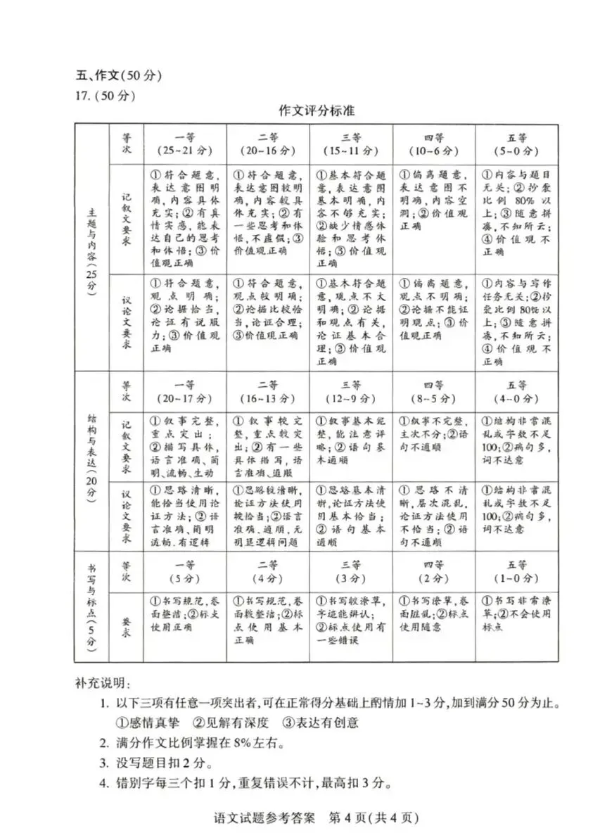 河南省2026年初中学业水平考试试卷及答案-第10张图片-四季读书网