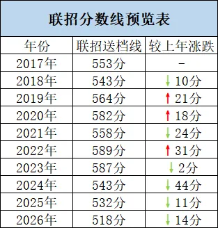 2026年重庆中考联招统一录取送档线正式公布-第3张图片-四季读书网 2026年重庆中考联招统一录取送档线正式公布-第3张图片-四季读书网