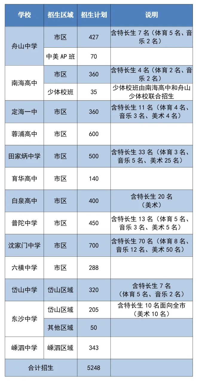 舟山中考公益讲座,事关2026年招生政策解答!-第3张图片-四季读书网 舟山中考公益讲座,事关2026年招生政策解答!-第3张图片-四季读书网