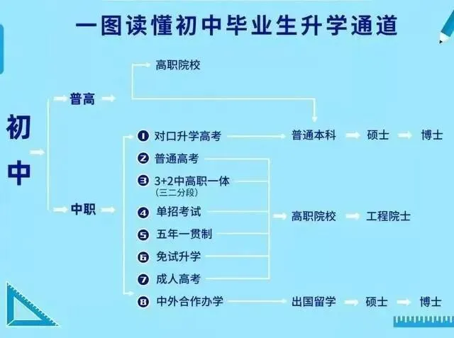 中考落榜=人生完蛋?班主任含泪写下这封信:15岁这道坎,90%家长都踩错了-第4张图片-四季读书网