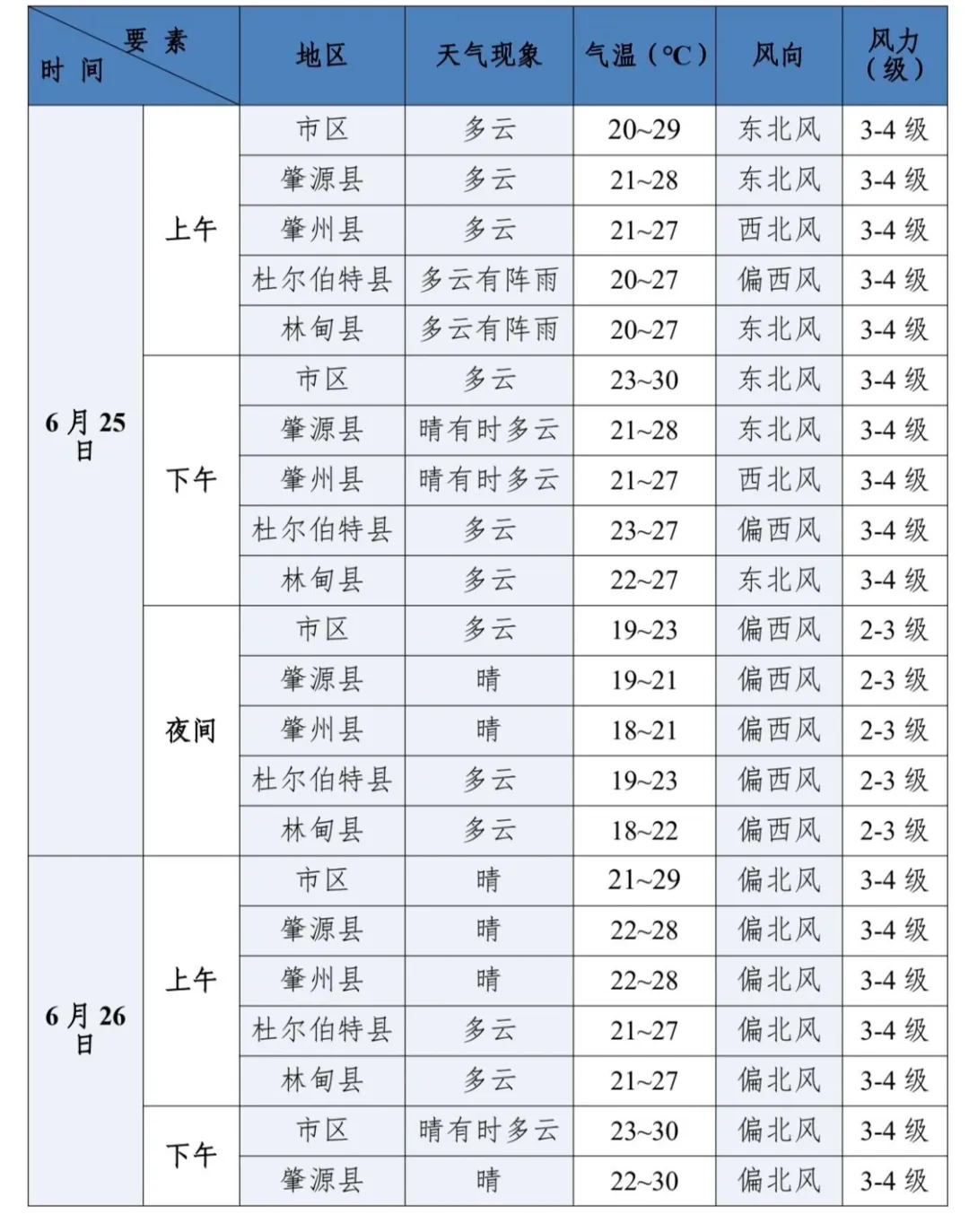 大庆中考天气最新情况→-第2张图片-四季读书网