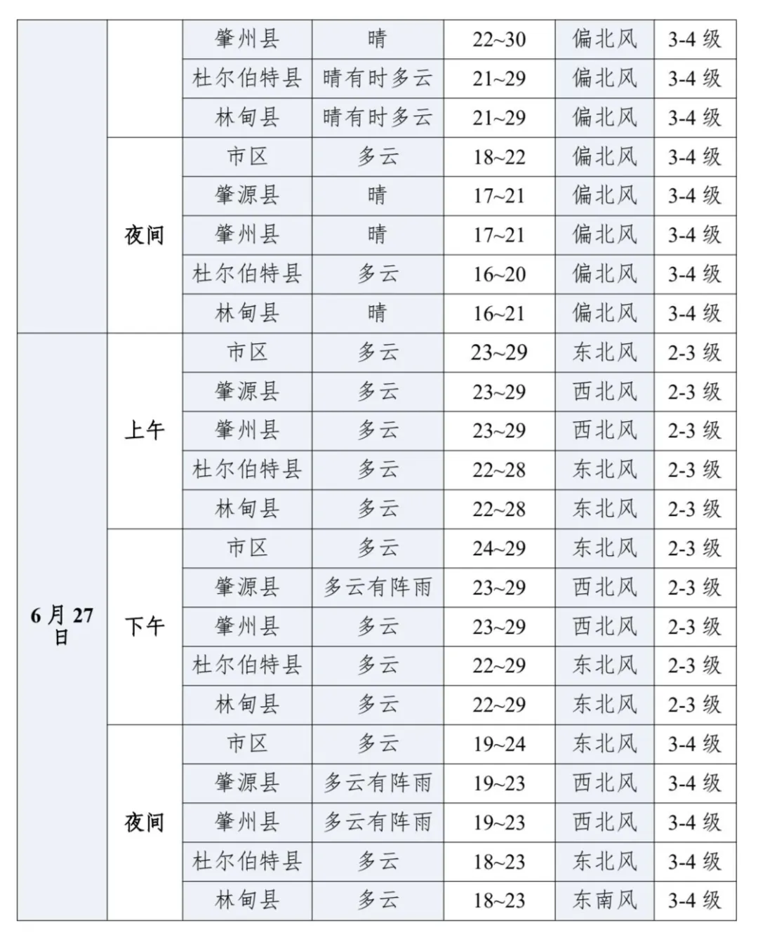 大庆中考天气最新情况→-第3张图片-四季读书网