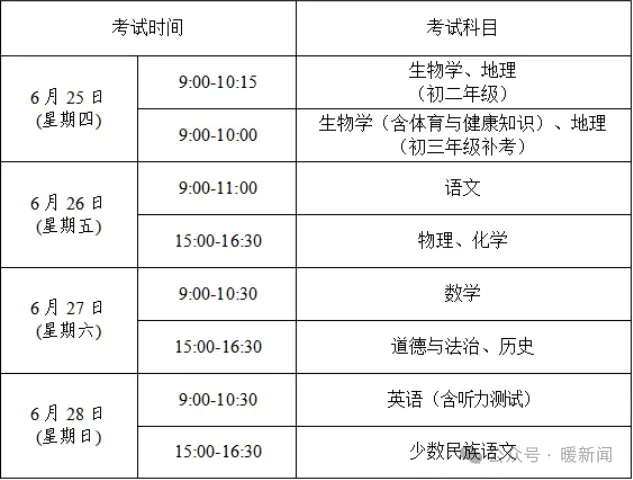 中考期间,伊旗这些路段将实行临时交通管制→-第3张图片-四季读书网 中考期间,伊旗这些路段将实行临时交通管制→-第3张图片-四季读书网