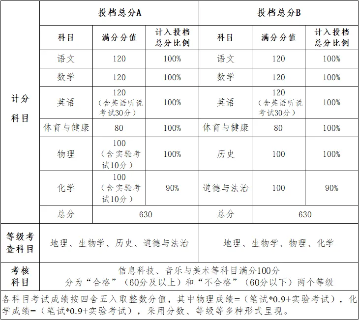 2026 中山中考政策最全问答!这些关键点千万别错过!-第6张图片-四季读书网 2026 中山中考政策最全问答!这些关键点千万别错过!-第6张图片-四季读书网