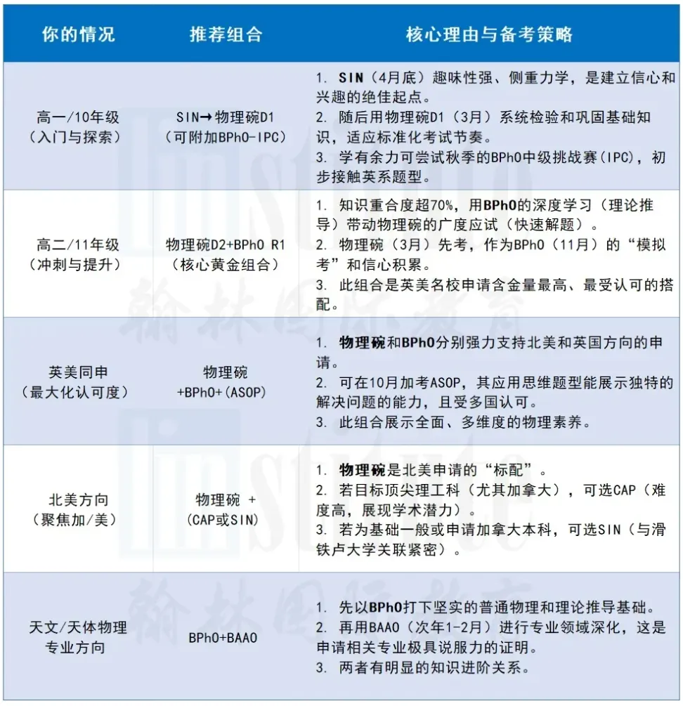 物理碗2027新赛季真题讲义资源包!附19年真题+考点笔记免费领取-第5张图片-四季读书网