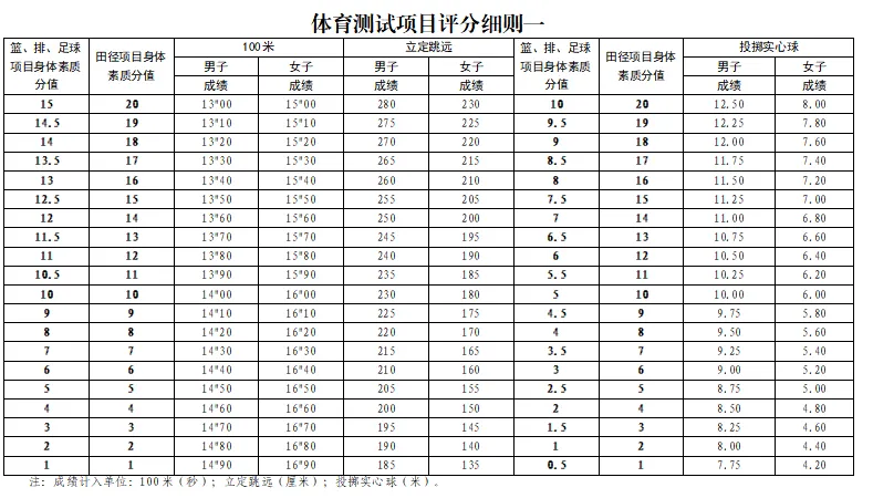 丰城市2026年普通高中中考体育特长生招生工作方案-第8张图片-四季读书网 丰城市2026年普通高中中考体育特长生招生工作方案-第8张图片-四季读书网