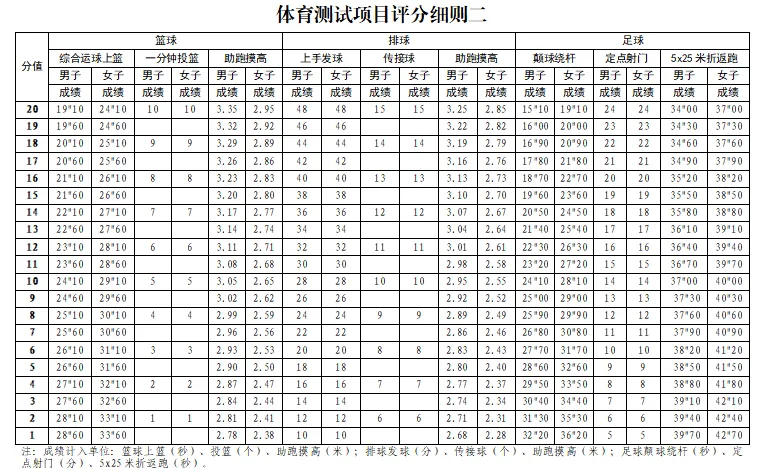 丰城市2026年普通高中中考体育特长生招生工作方案-第9张图片-四季读书网 丰城市2026年普通高中中考体育特长生招生工作方案-第9张图片-四季读书网
