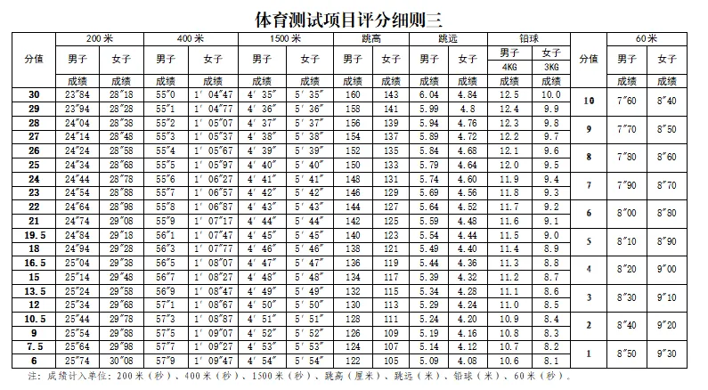 丰城市2026年普通高中中考体育特长生招生工作方案-第10张图片-四季读书网 丰城市2026年普通高中中考体育特长生招生工作方案-第10张图片-四季读书网