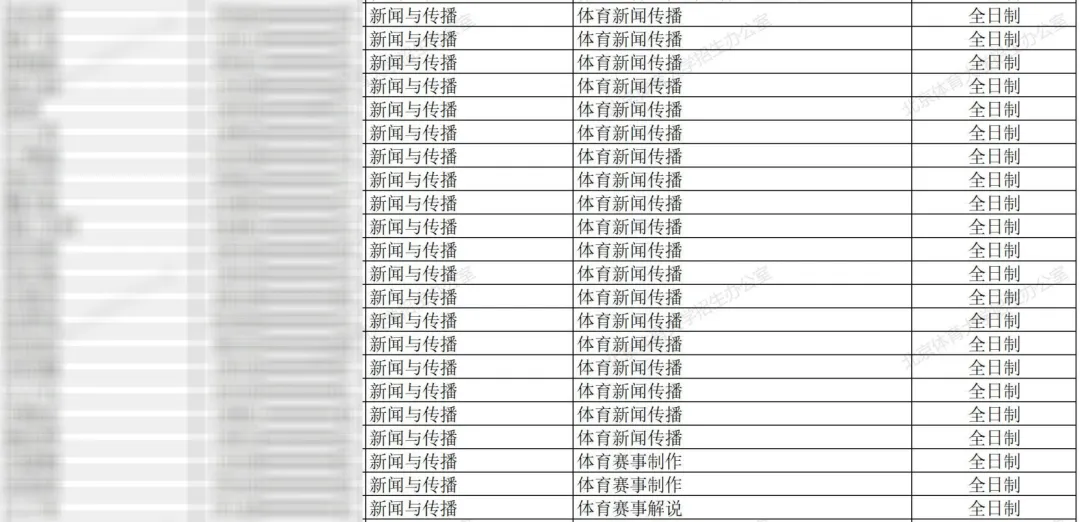 北京体育大学2027新传考研:难度/真题/学费/学制/参考书/录取情况/备考建议-第9张图片-四季读书网