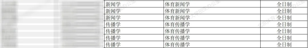 北京体育大学2027新传考研:难度/真题/学费/学制/参考书/录取情况/备考建议-第10张图片-四季读书网