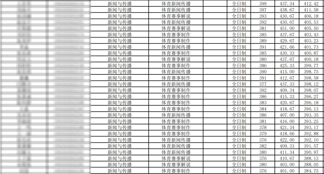 北京体育大学2027新传考研:难度/真题/学费/学制/参考书/录取情况/备考建议-第11张图片-四季读书网