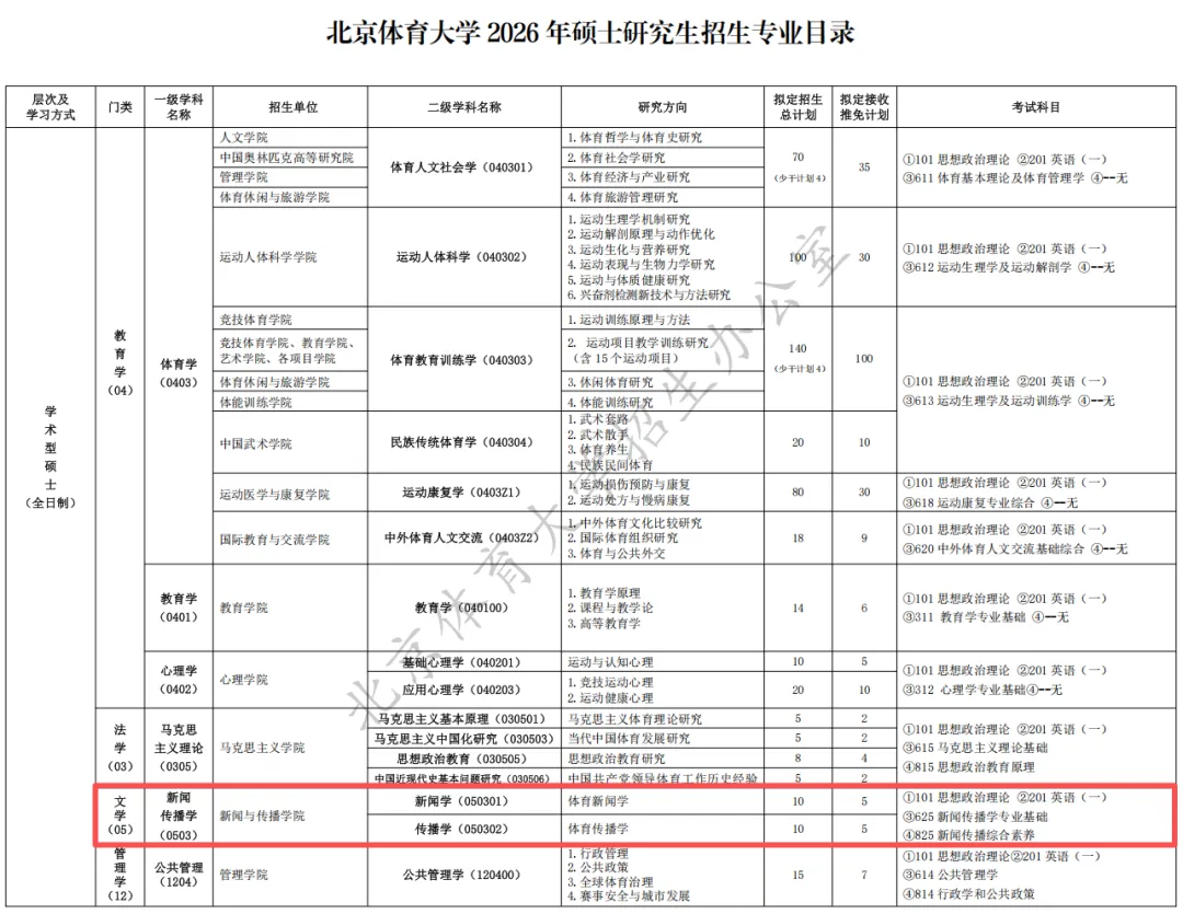 北京体育大学2027新传考研:难度/真题/学费/学制/参考书/录取情况/备考建议-第13张图片-四季读书网