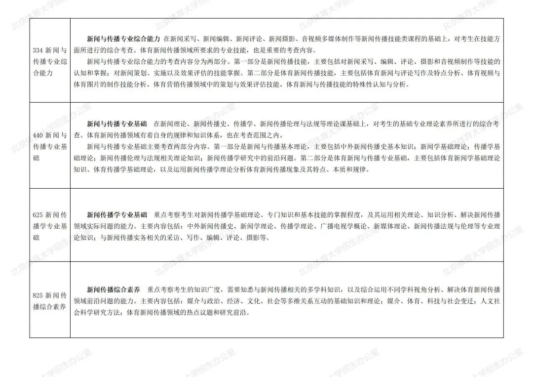 北京体育大学2027新传考研:难度/真题/学费/学制/参考书/录取情况/备考建议-第15张图片-四季读书网