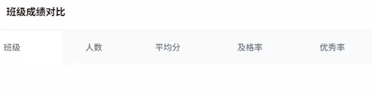 期末试卷质量分析系统来啦,真是各科老师的好帮手!-第11张图片-四季读书网 期末试卷质量分析系统来啦,真是各科老师的好帮手!-第11张图片-四季读书网