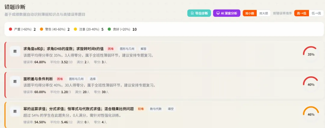 期末试卷质量分析系统来啦,真是各科老师的好帮手!-第13张图片-四季读书网 期末试卷质量分析系统来啦,真是各科老师的好帮手!-第13张图片-四季读书网